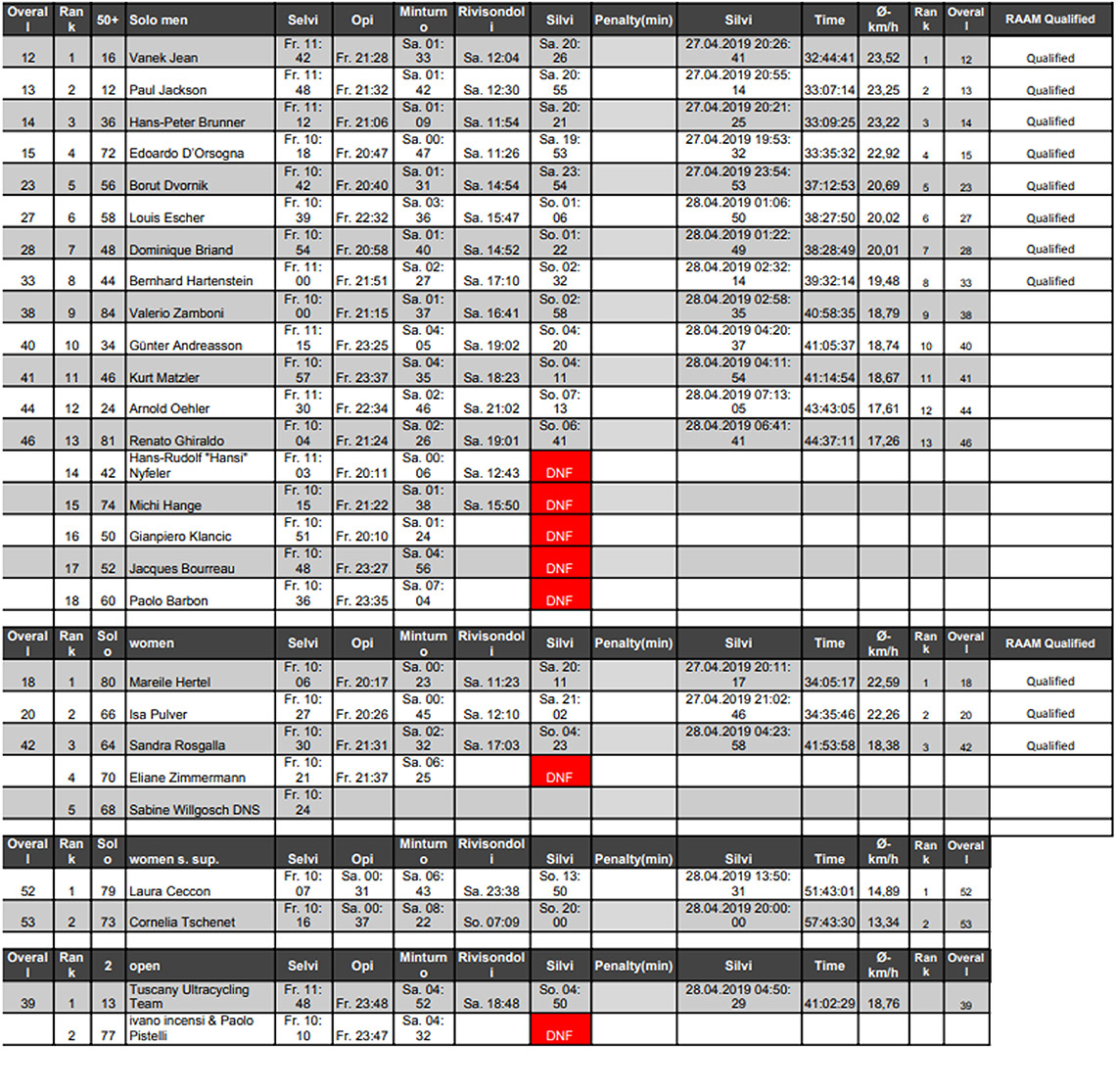 ranking rai 2019 parte terza