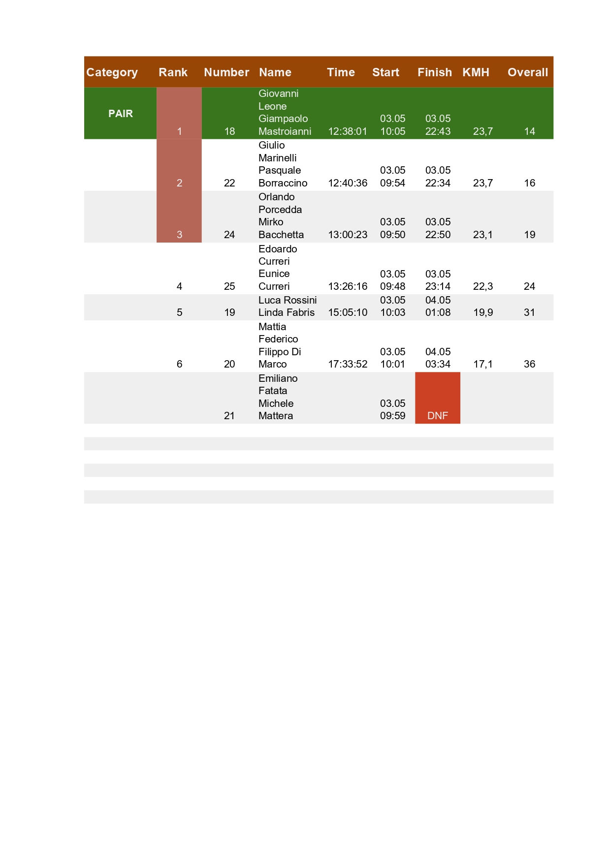 2025 RAI Ranking 300 x SITO_page-0003 Ranking solo supported male over under 50